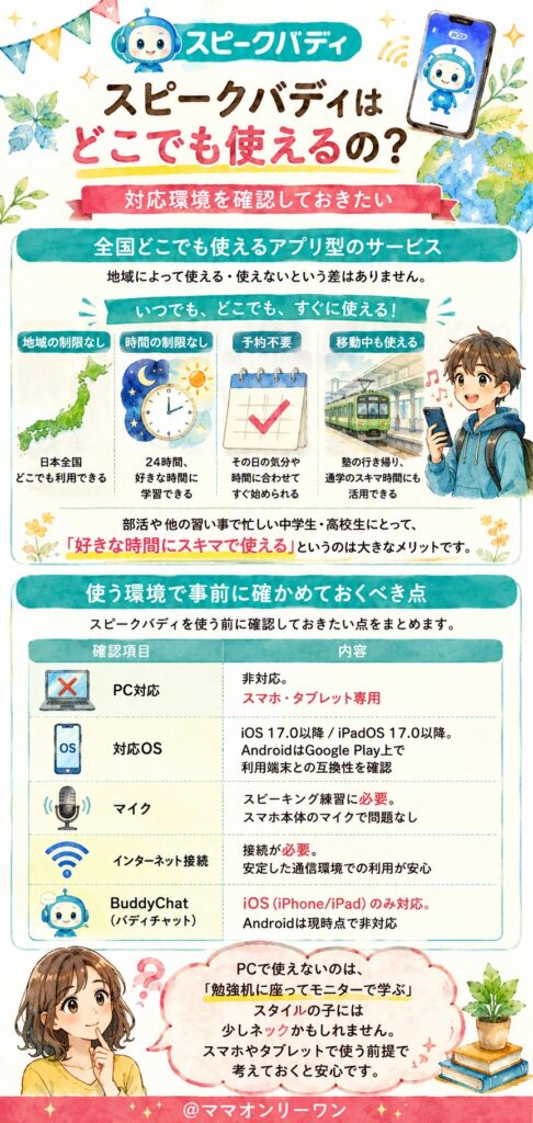 スピークバディはどこでも使えるの? 対応環境を確認しておきたい