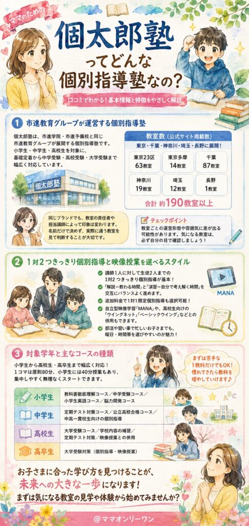 個太郎塾ってどんな個別指導塾なの？