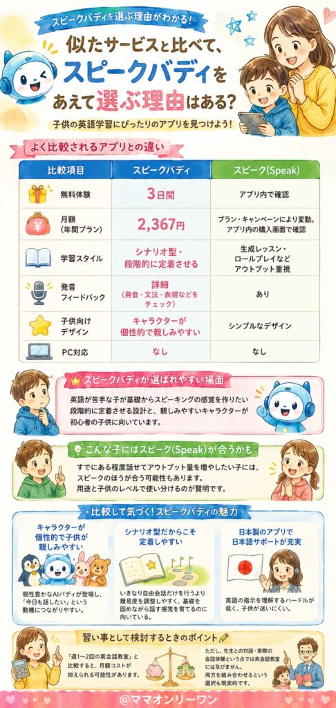 似たサービスと比べて、スピークバディをあえて選ぶ理由はある?