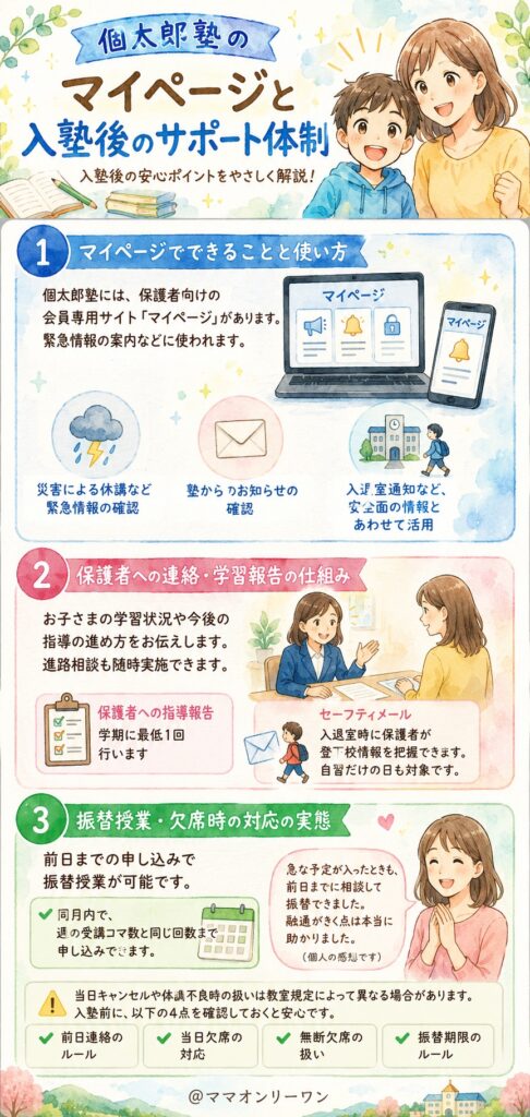 個太郎塾のマイページや入塾後のサポート体制はどうなっているの？