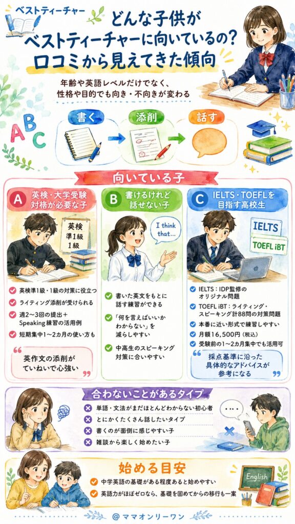 どんな子供がベストティーチャーに向いているの？口コミから見えてきた傾向