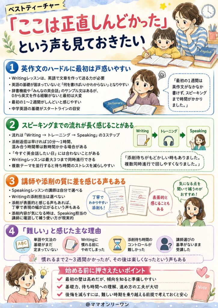「ここは正直しんどかった」という声も見ておきたい