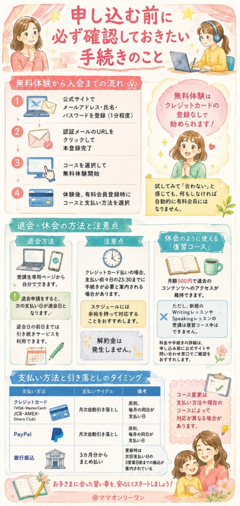 申し込む前に必ず確認しておきたい手続きのこと