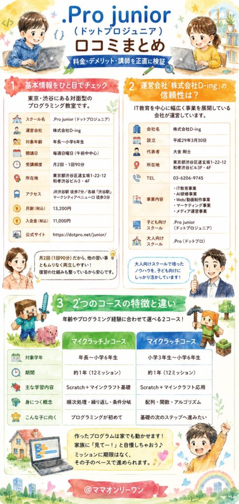 .Pro junior（ドットプロジュニア）って、どんな教室？