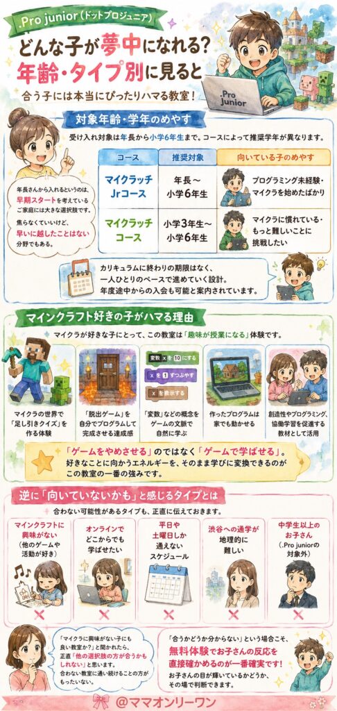 .Pro junior(ドットプロジュニア) どんな子が夢中になれる？年齢・タイプ別に見ると