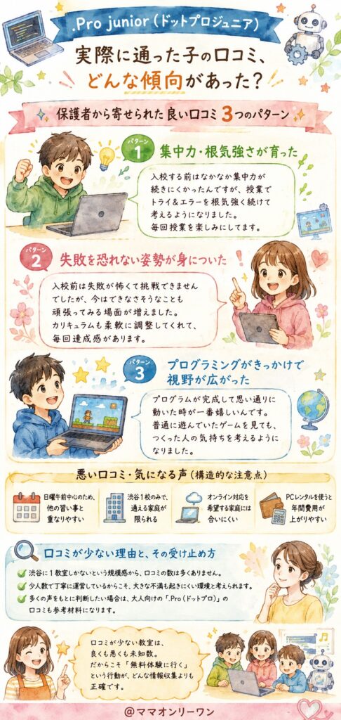 .Pro junior(ドットプロジュニア) 実際に通った子の口コミ、どんな傾向があった？