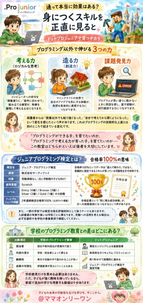 .Pro junior(ドットプロジュニア) 通って本当に効果はある？身につくスキルを正直に見ると