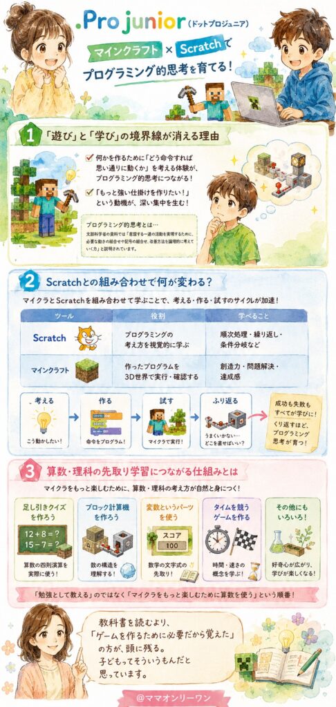 .Pro junior(ドットプロジュニア) マインクラフトでプログラミングを学ぶ効果は本物？
