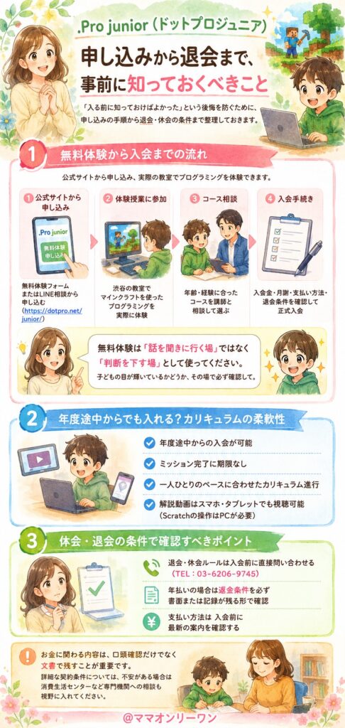 .Pro junior(ドットプロジュニア) 申し込みから退会まで、事前に知っておくべきこと