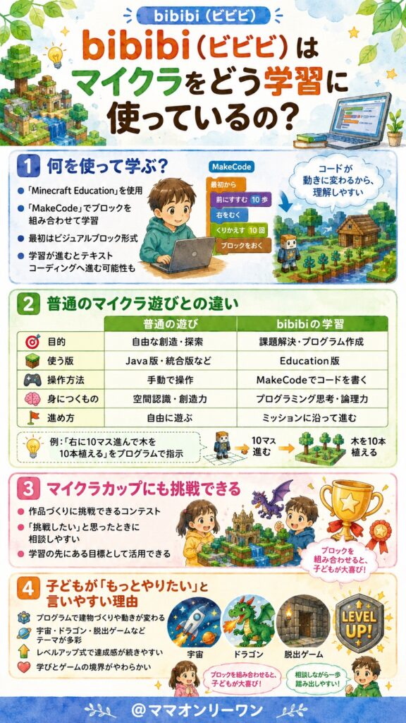 bibibi（ビビビ）はマイクラをどう学習に使っているの？