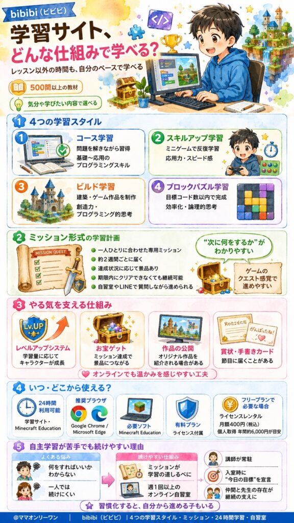 bibibi（ビビビ）の学習サイト、どんな仕組みで学べる？