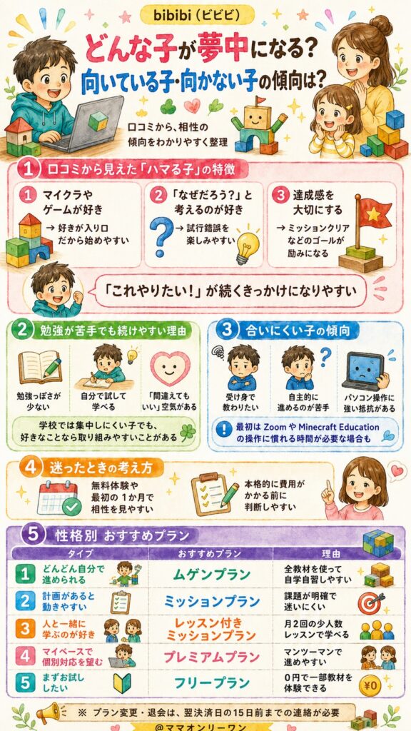 bibibi（ビビビ） どんな子が夢中になる？向いている子・向かない子の傾向は？