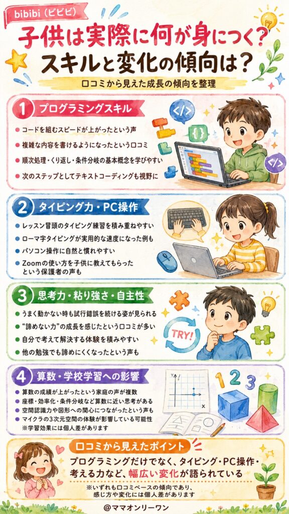 bibibi（ビビビ） 子供は実際に何が身につく？スキルと変化の傾向は？