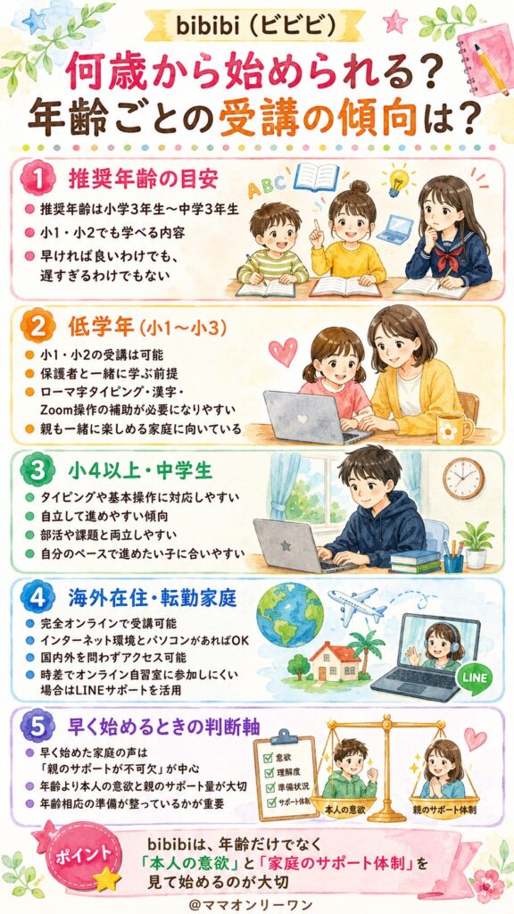 bibibi（ビビビ） 何歳から始められる？年齢ごとの受講の傾向は？