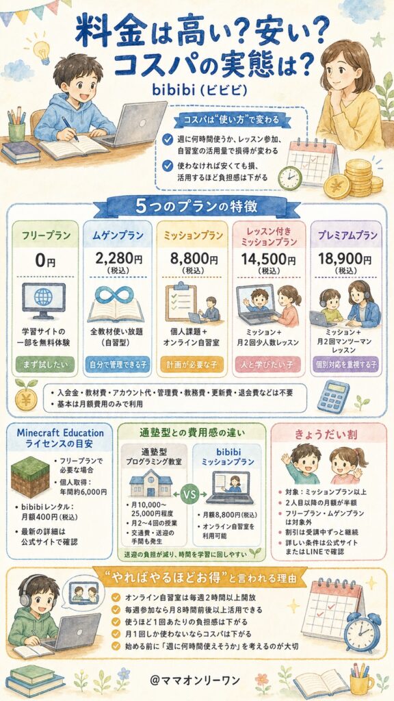 bibibi（ビビビ） 料金は高い？安い？コスパの実態はどうなの？
