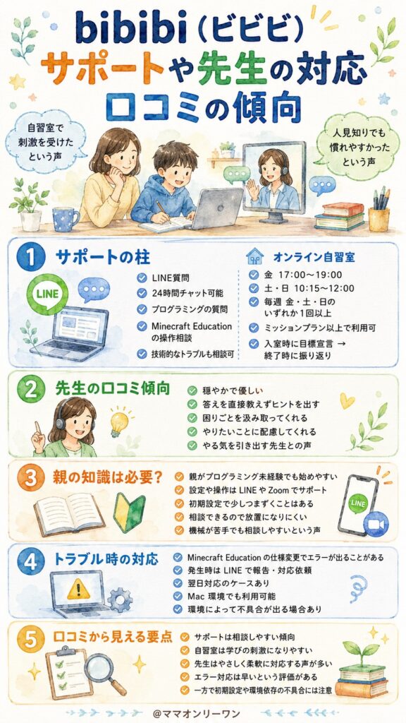 bibibi（ビビビ） サポートや先生の対応は、口コミで何と言われている？