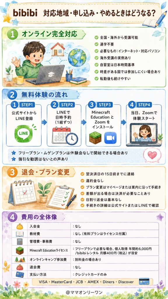 bibibi（ビビビ） 対応地域・申し込み・やめるときはどうなる？