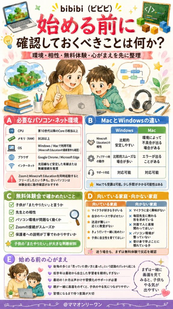 bibibi（ビビビ） 始める前に確認しておくべきことは何か？