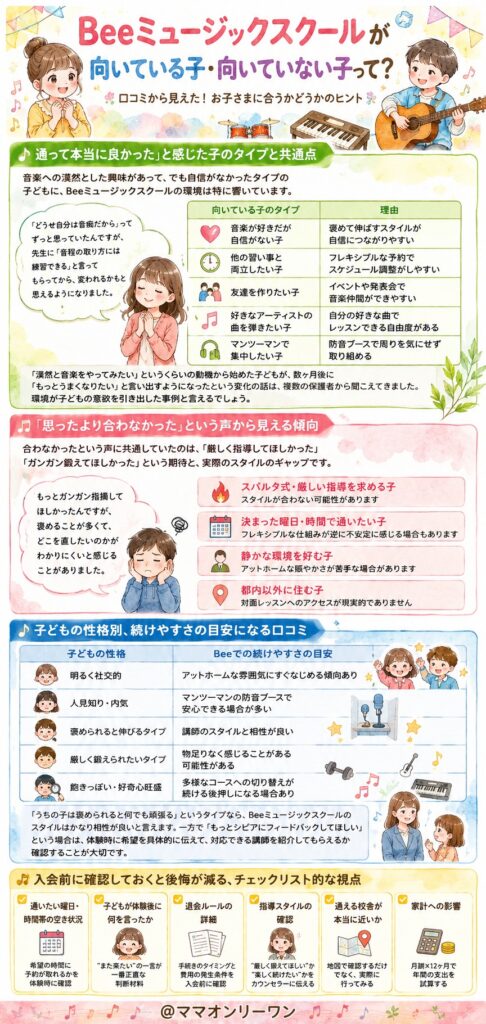 Beeミュージックスクールが向いている子・向いていない子って？