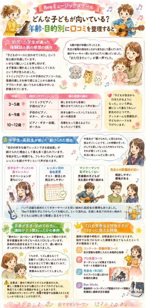 Beeミュージックスクール　どんな子どもが向いている？年齢・目的別に口コミを整理すると