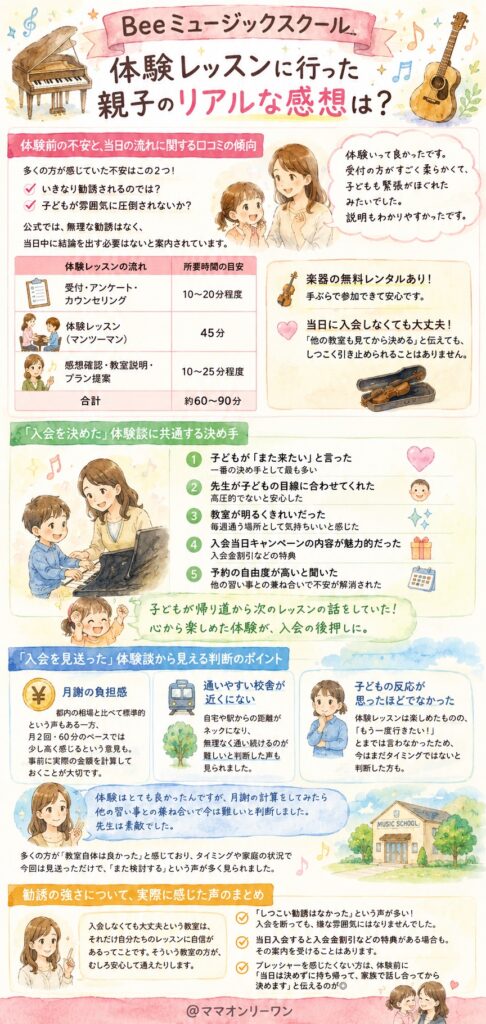 Beeミュージックスクール　体験レッスンに行った親子のリアルな感想は？