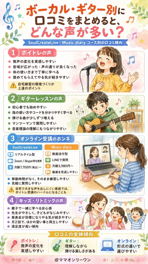ボーカル・ギター別に口コミをまとめると、どんな声が多い?