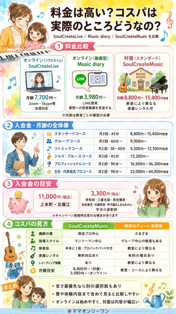 料金は高い?コスパは実際のところどうなの?