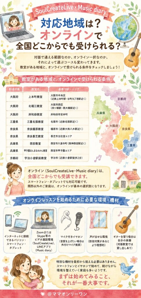 対応地域は?オンラインで全国どこからでも受けられる?