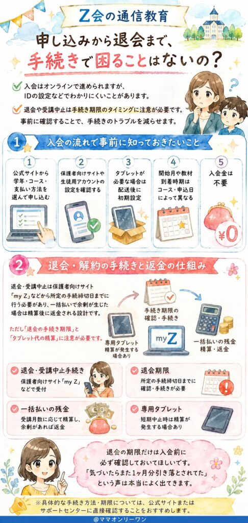 Z会の通信教育 申し込みから退会まで、手続きで困ることはないの?