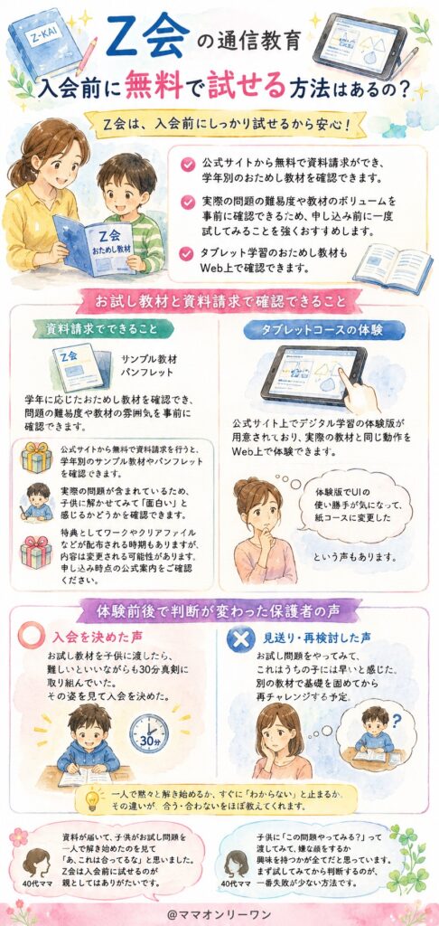 Z会の通信教育 入会前に無料で試せる方法はあるの?