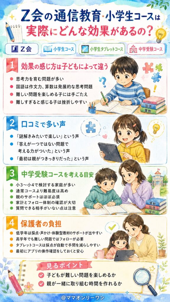 Z会の通信教育・小学生コースは実際にどんな効果があるの?