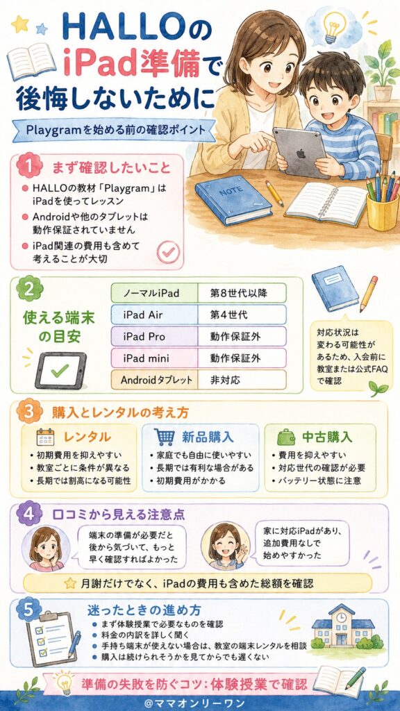 プログラミング教育HALLO iPadは絶対に必要なの?準備で後悔しないために
