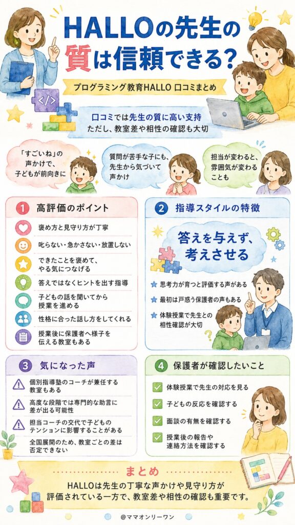 プログラミング教育HALLO 先生の質は信頼できるの?