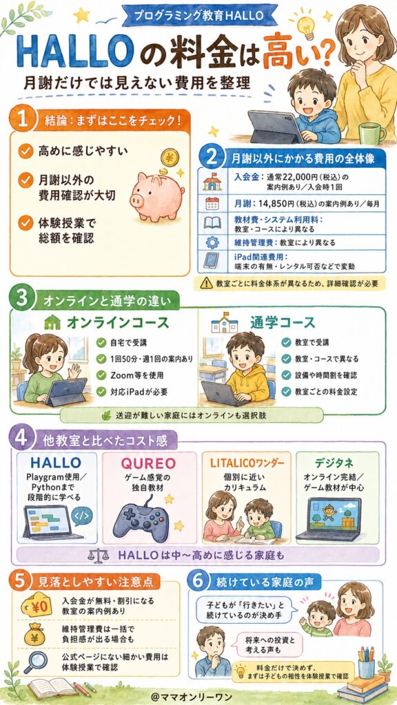 プログラミング教育HALLO 料金が高いって聞いたけど、本当なの?