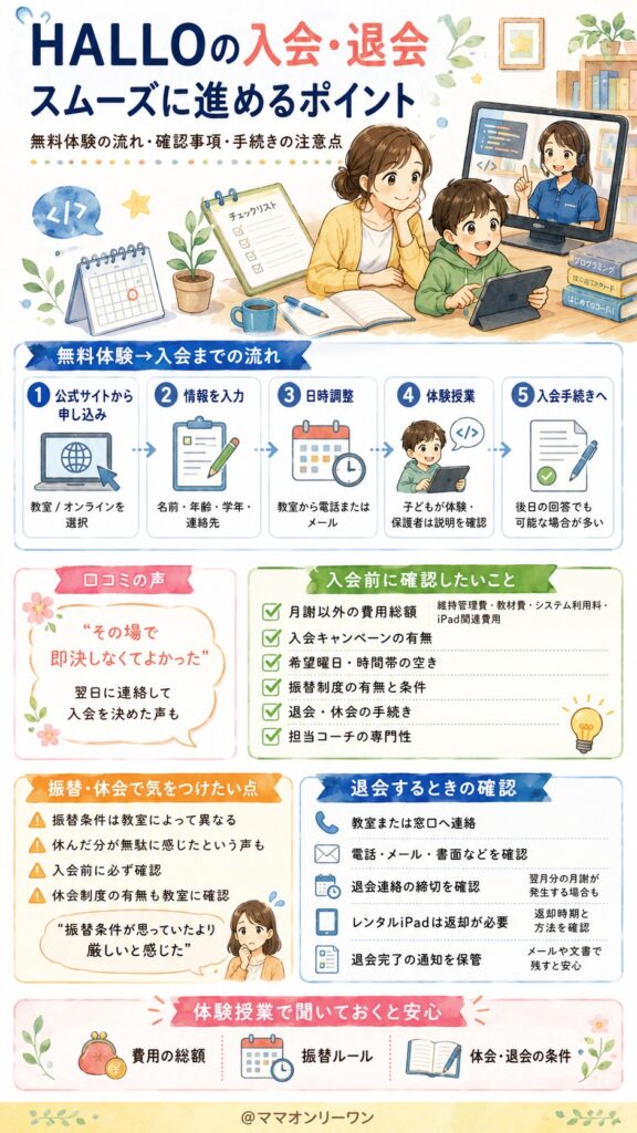 プログラミング教育HALLO 入会・退会はスムーズにできるの?