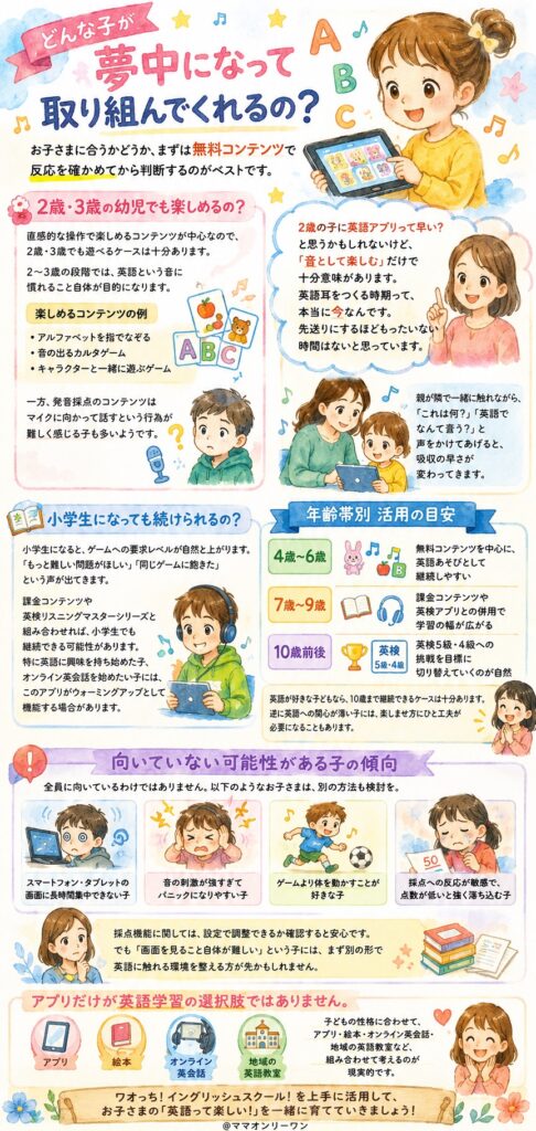 ワオっち！イングリッシュスクール！ どんな子が夢中になって取り組んでくれるの？