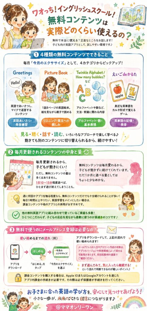 ワオっち！イングリッシュスクール！ 無料コンテンツは実際どのくらい使えるの？