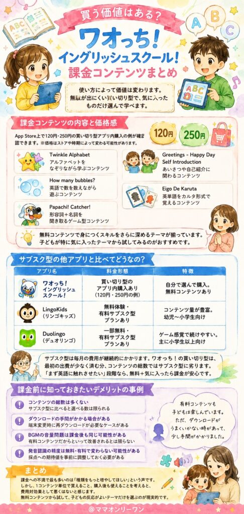 ワオっち！イングリッシュスクール！ 課金コンテンツは買う価値があるの？