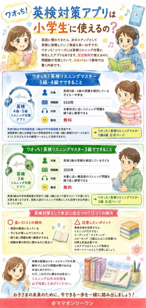 ワオっち！イングリッシュスクール！ 英検対策アプリは小学生に使えるの？