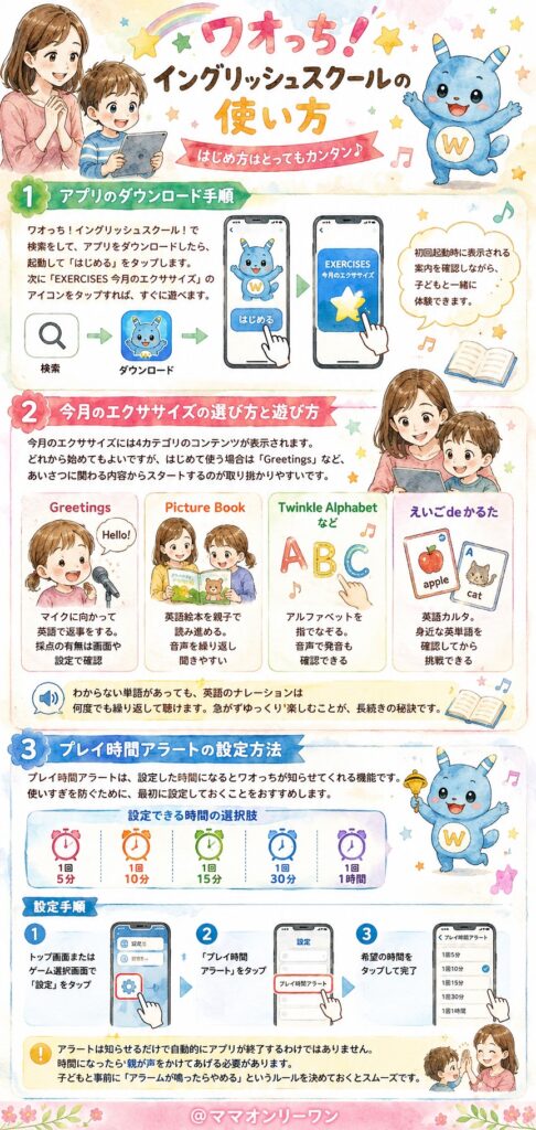 ワオっち！イングリッシュスクールの使い方、どうやって始めるの？