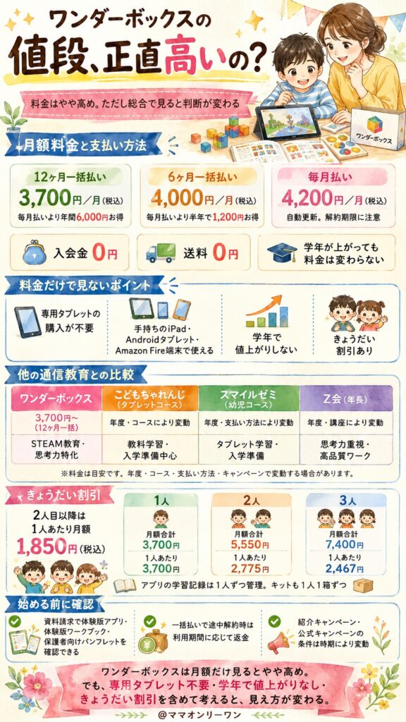 ワンダーボックスの値段、正直高いの？