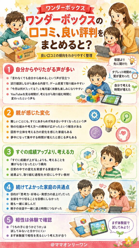 ワンダーボックスの口コミ、良い評判をまとめると？