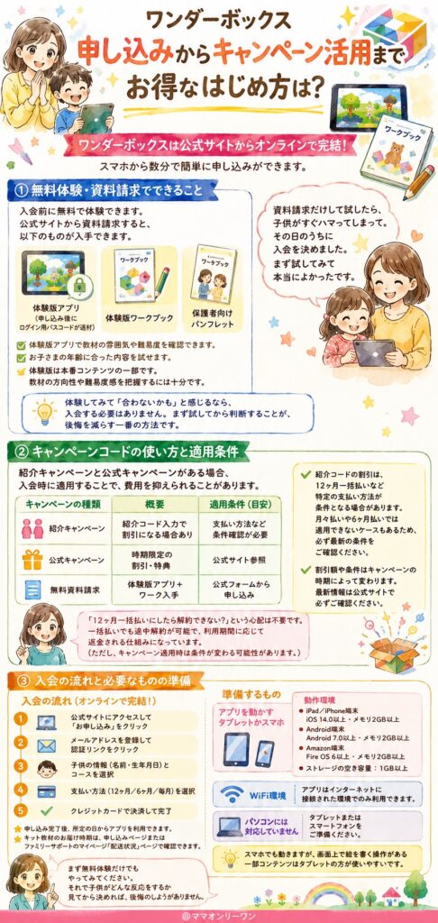 ワンダーボックス 申し込みからキャンペーン活用まで、お得なはじめ方は？