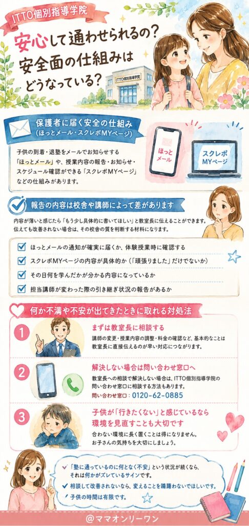 ITTO個別指導学院 安心して通わせられるの? 安全面の仕組みはどうなっている?
