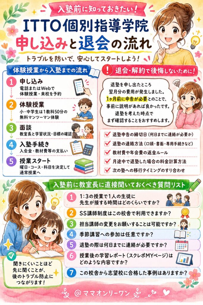 ITTO個別指導学院 申し込みと退会の流れはどうなっているの?