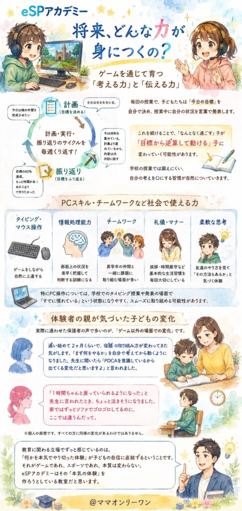 将来、どんな力が身につくの？