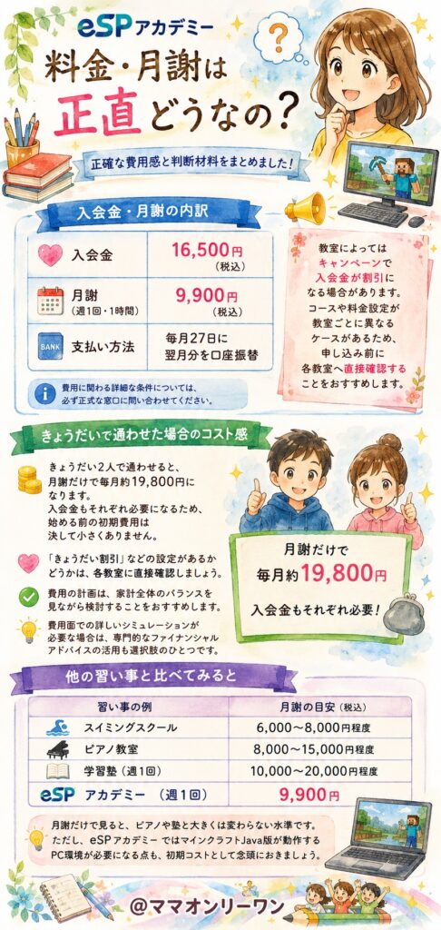 料金・月謝は正直どうなの？