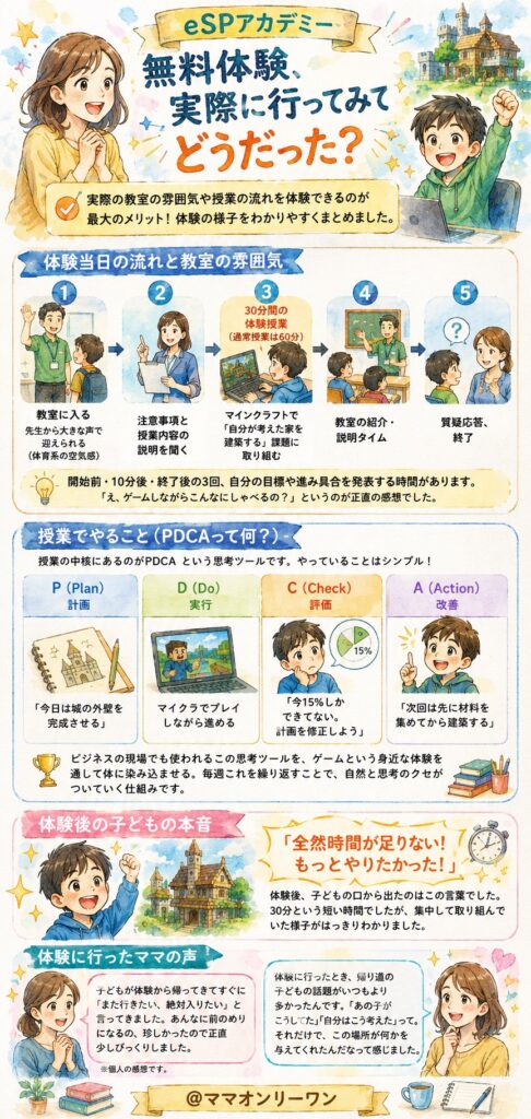 無料体験、実際に行ってみてどうだった？