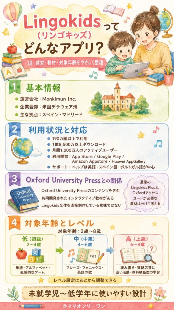 Lingokids(リンゴキッズ)はどこの国のアプリで、何者なのか?