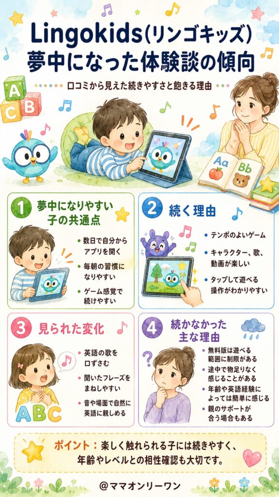 Lingokids(リンゴキッズ) 子供が夢中になった体験談にはどんな傾向があるのか?